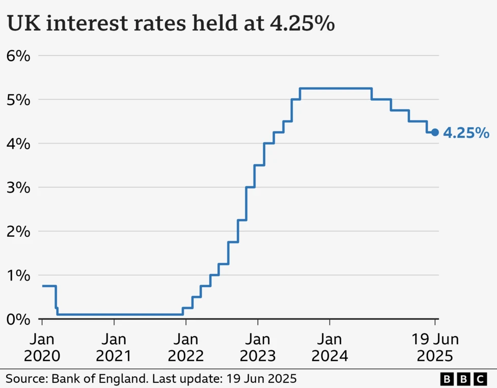Int Rate 19 Jun 25